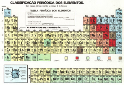 Material Didatico Tabela periodica 240000010 Mapas  vitrilab