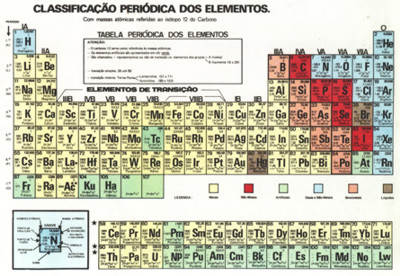 Material Didatico Tabela periodica Mapas  vitrilab